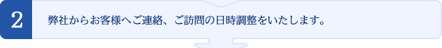 弊社からお客様へご連絡、ご訪問の日時調整をいたします。