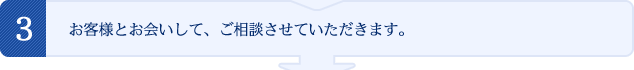 お客様とお会いして、ご相談させていただきます。